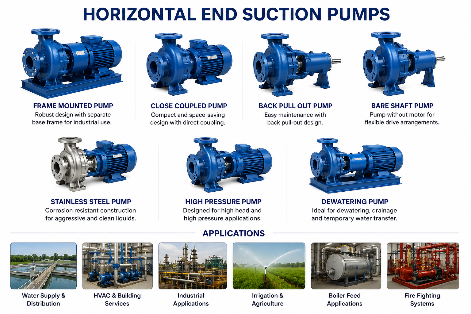 End Suction Pump