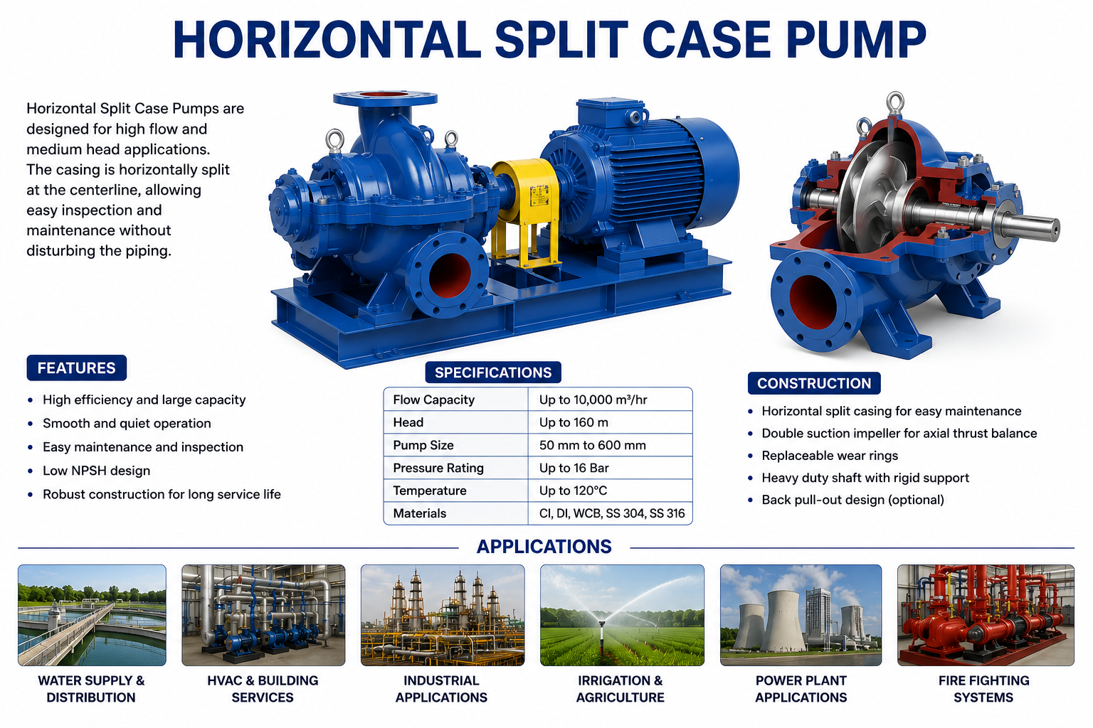 Horizontal Split Case Pump