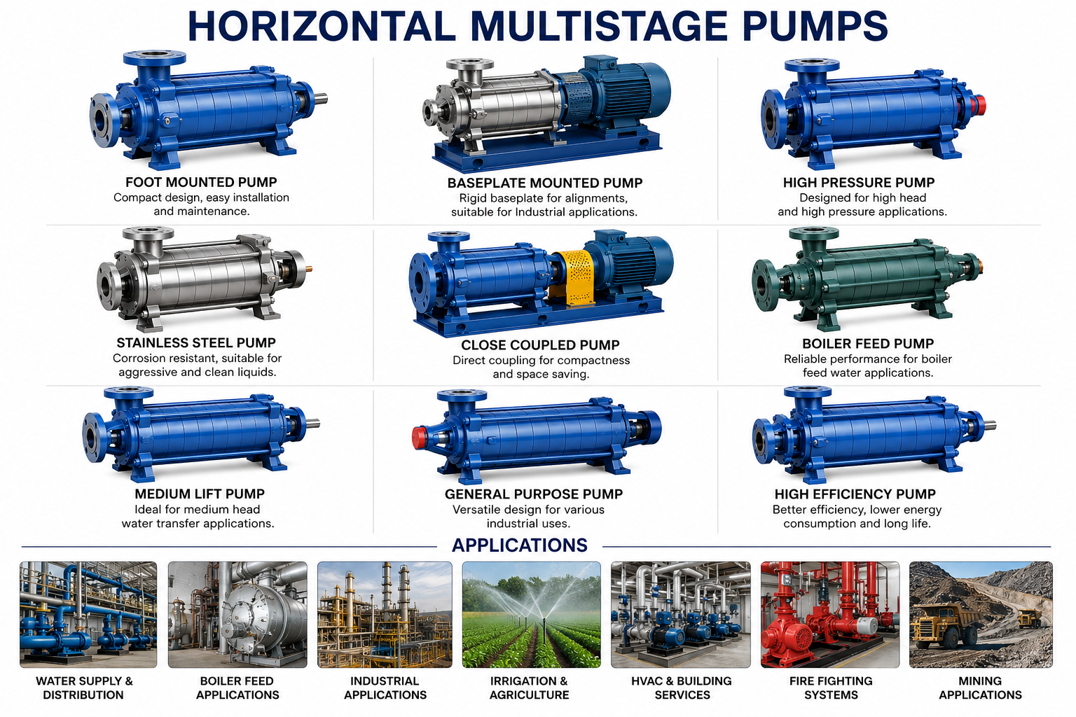 Horizontal Multistage Pumps