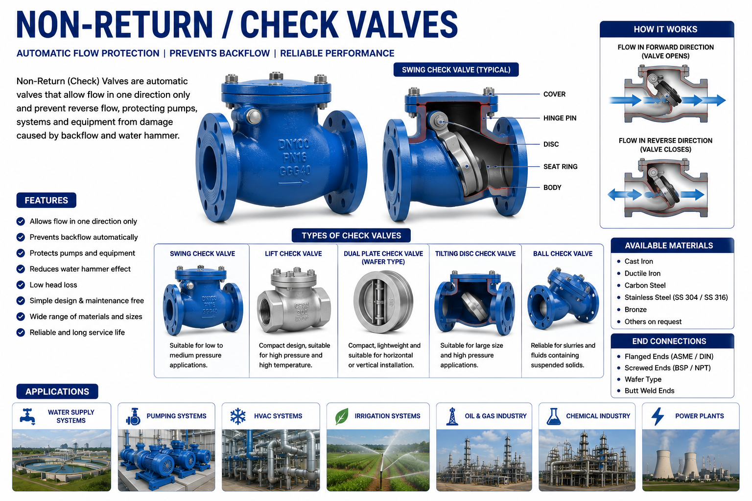 Non-Return / Check Valves