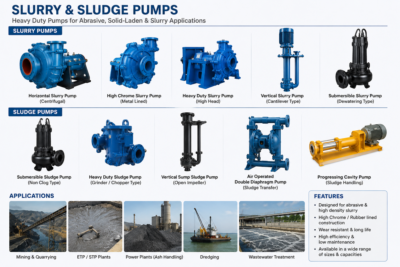 Slurry & Sludge Pumps