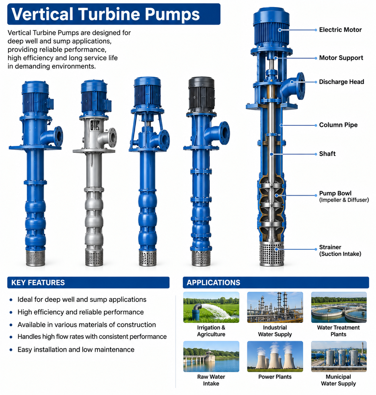 Vertical Turbine Pump