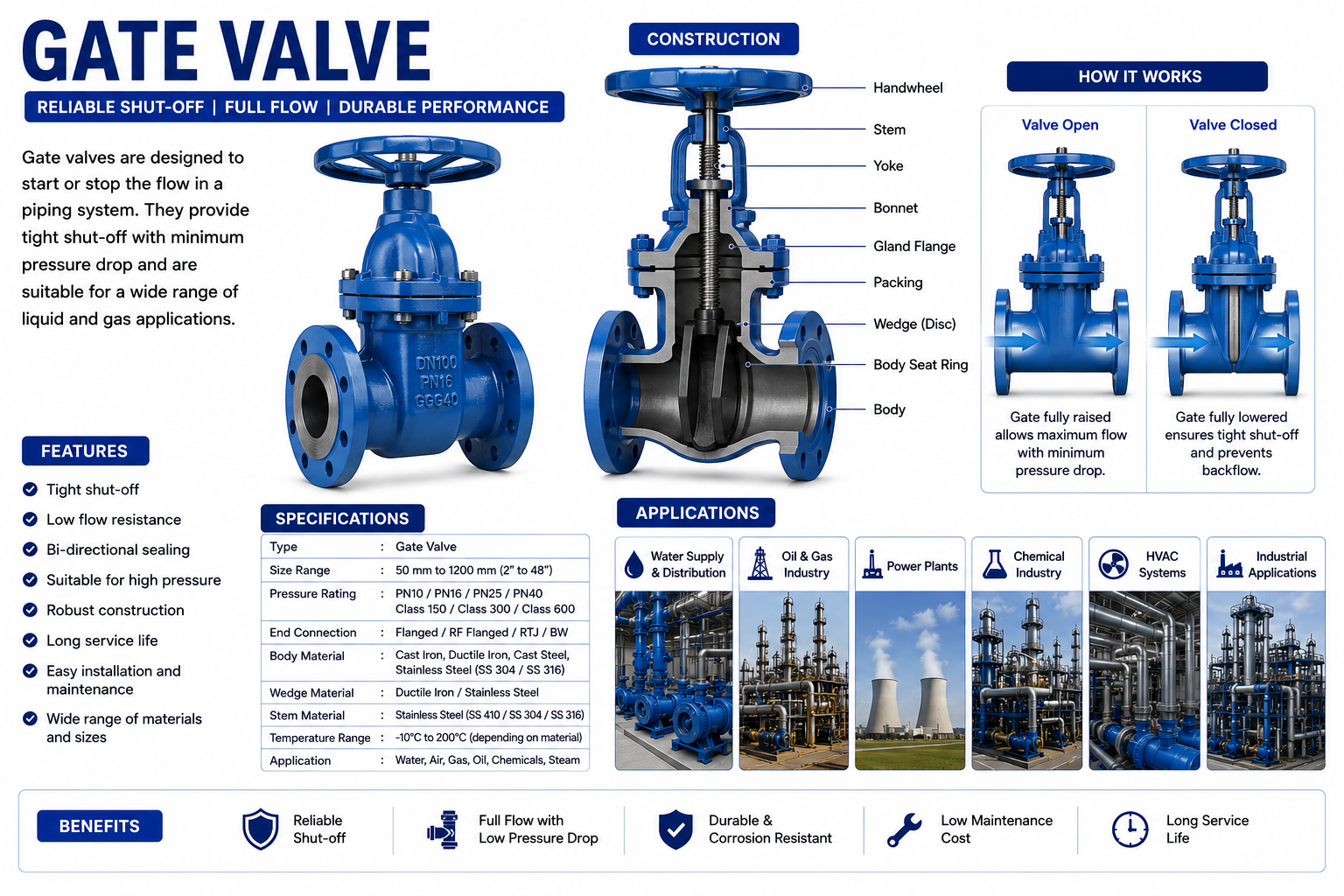 Gate Valves